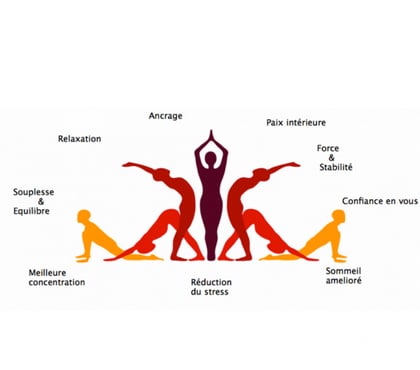Sport - Photos Vivastreet Cours de yoga pour tous les niveaux âges